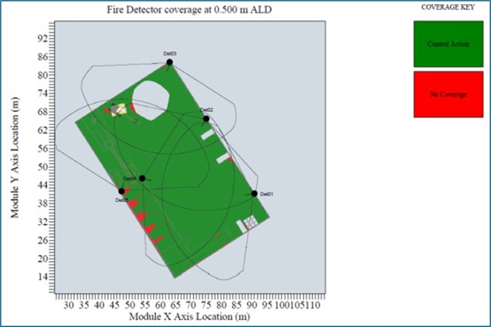 Gas Mapping Örnek Uygulama 5